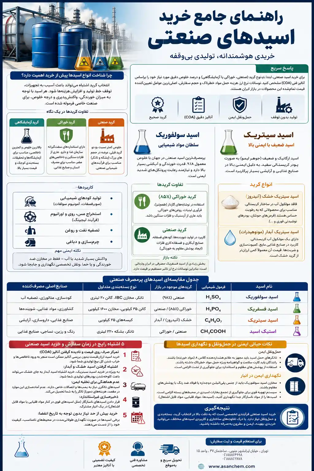 راهنمای جامع خرید اسید صنعتی ؛ از مقایسه تا انتخاب تأمین‌کننده معتبر
